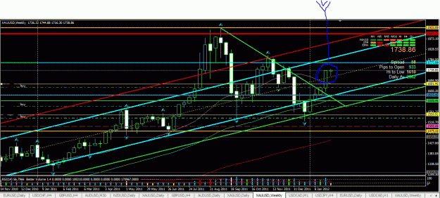 Click to Enlarge

Name: Gold weekly channel midline update jan 31.GIF
Size: 47 KB