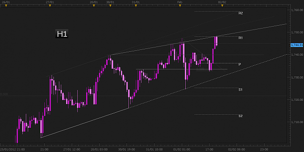 Click to Enlarge

Name: Gold1feb12.png
Size: 40 KB