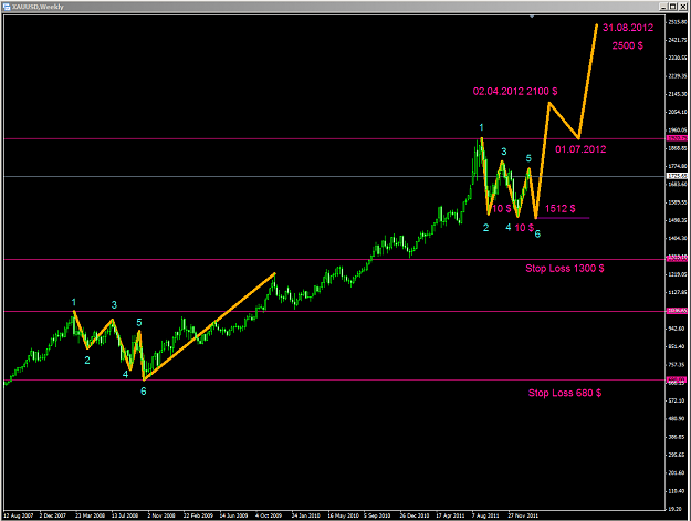 Click to Enlarge

Name: gold2500.PNG
Size: 62 KB