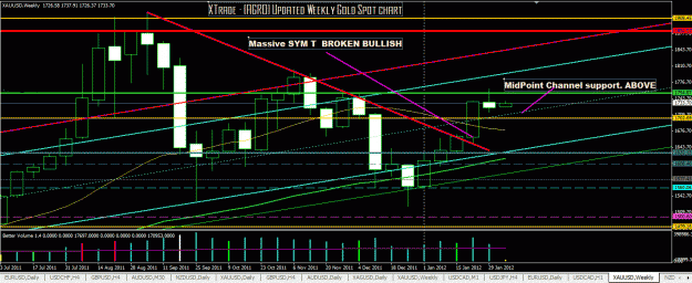 Click to Enlarge

Name: Gold Updated Weekly Feb 3.GIF
Size: 46 KB