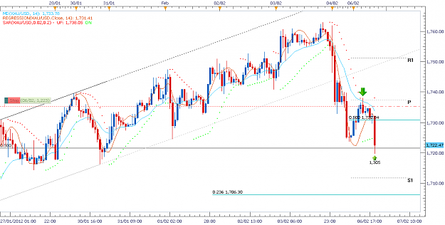 Click to Enlarge

Name: Gold6feb12.png
Size: 51 KB