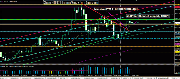 Click to Enlarge

Name: Gold Updated Weekly Feb z.GIF
Size: 44 KB