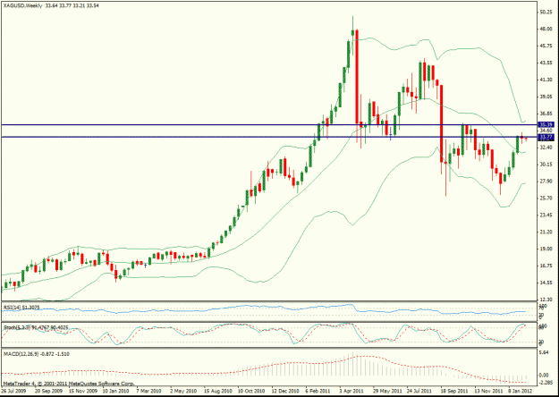 Click to Enlarge

Name: silver weekly 06022012.gif
Size: 25 KB