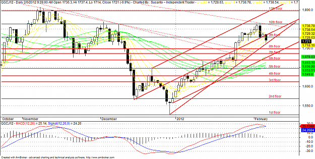 Click to Enlarge

Name: GOLD-06022012.png
Size: 50 KB