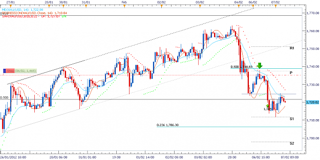 Click to Enlarge

Name: Gold7feb12.png
Size: 51 KB