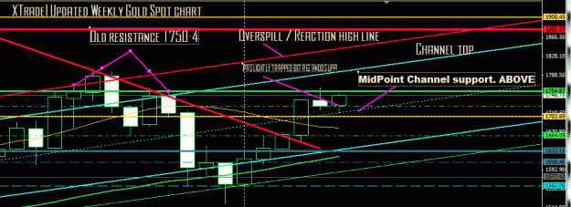 Click to Enlarge

Name: XAU midine PA and 1750.GIF
Size: 25 KB