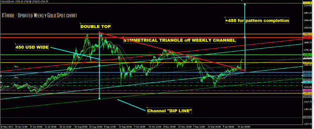 Click to Enlarge

Name: 4  month Traingle bull break explained.GIF
Size: 40 KB
