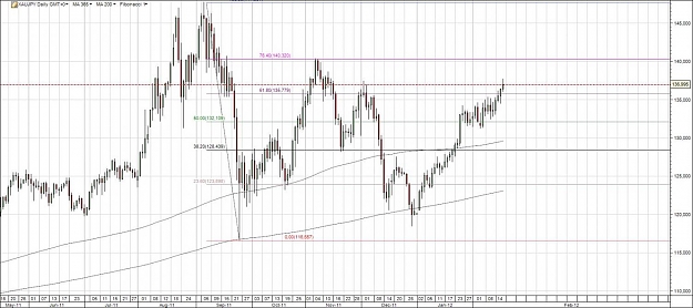 Click to Enlarge

Name: spectrum xaujpy 19 02 2012.jpg
Size: 136 KB