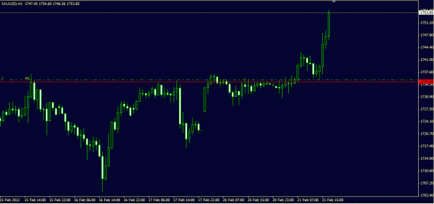 Click to Enlarge

Name: Gold 1h_ feb 21.GIF
Size: 15 KB