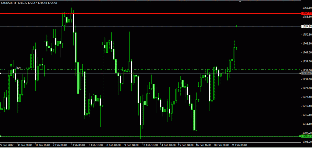 Click to Enlarge

Name: Gold break.GIF
Size: 21 KB