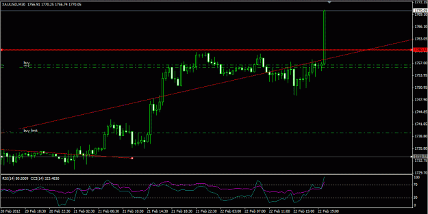 Click to Enlarge

Name: xau_CONFIRMATION_bREAKOUT.GIF
Size: 19 KB