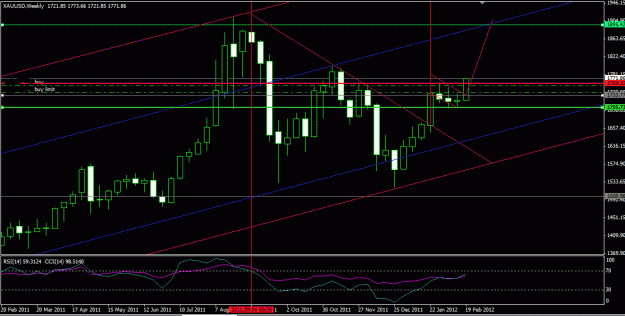Click to Enlarge

Name: gold weekly update feb 22.GIF
Size: 24 KB