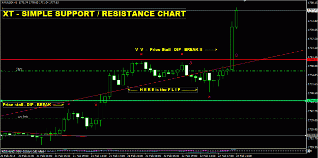 Click to Enlarge

Name: Gold  simple sr chart w break.GIF
Size: 23 KB