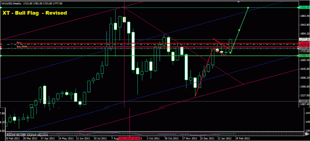 Click to Enlarge

Name: XAU weekly flag revised 2 22.GIF
Size: 25 KB