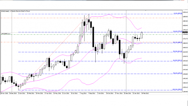 Click to Enlarge

Name: xau weekly fib.png
Size: 54 KB