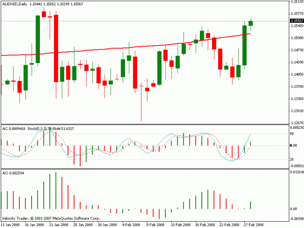 Click to Enlarge

Name: audnzd.gif
Size: 15 KB