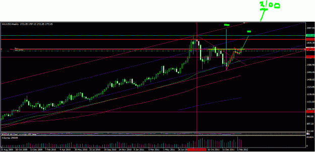 Click to Enlarge

Name: XAU_WEEKLY_2_25_12_wkly_w_tgt.GIF
Size: 30 KB