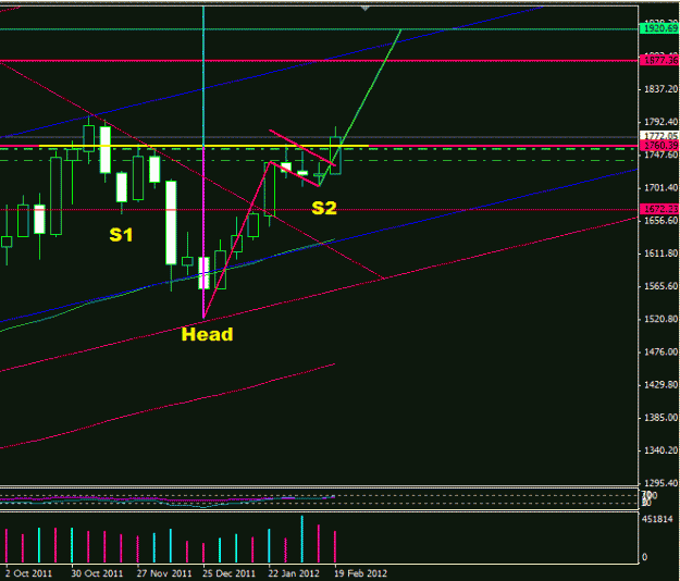 Click to Enlarge

Name: Gold potential inv H&S.GIF
Size: 16 KB