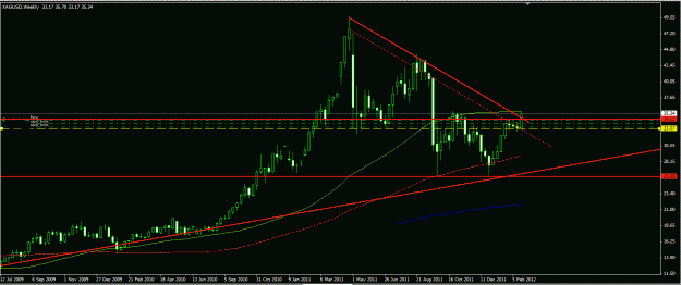Click to Enlarge

Name: xag weekly.GIF
Size: 21 KB