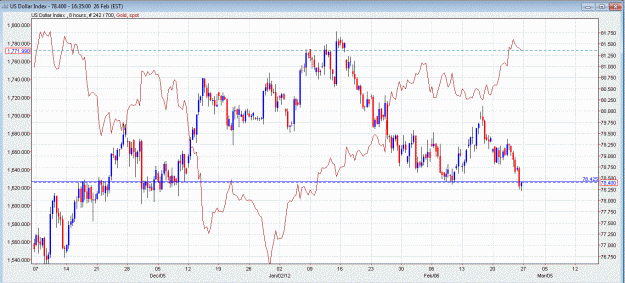 Click to Enlarge

Name: DXY_XAU_correlation_2 12.GIF
Size: 93 KB