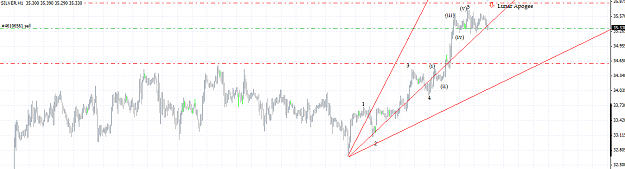 Click to Enlarge

Name: short_on_silver.png
Size: 34 KB