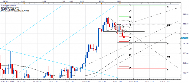 Click to Enlarge

Name: XAU-20120227.png
Size: 62 KB
