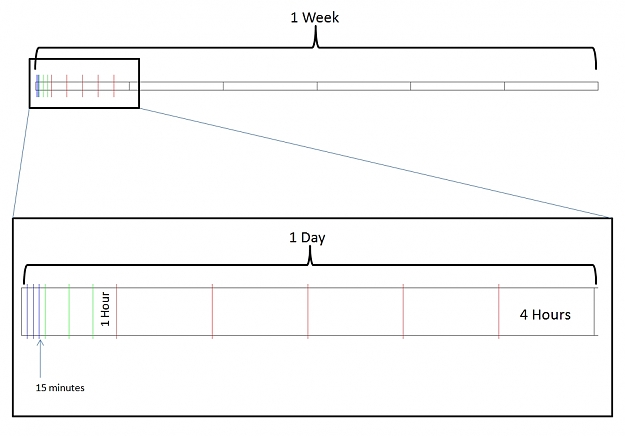 Click to Enlarge

Name: Timeframes.jpg
Size: 84 KB