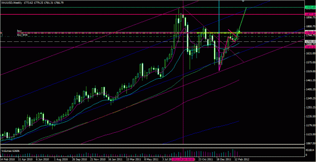 Click to Enlarge

Name: XAU weekly point.GIF
Size: 28 KB