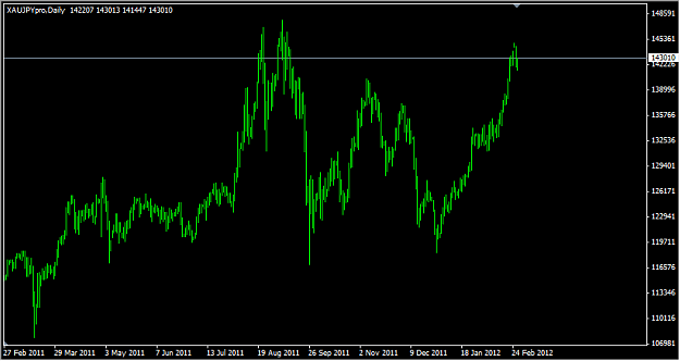 Click to Enlarge

Name: xau_jpy.png
Size: 21 KB