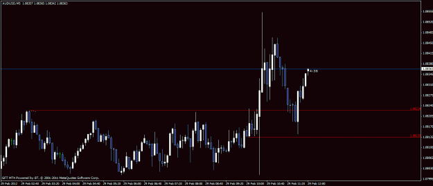 Click to Enlarge

Name: audusd winning trade.gif
Size: 19 KB
