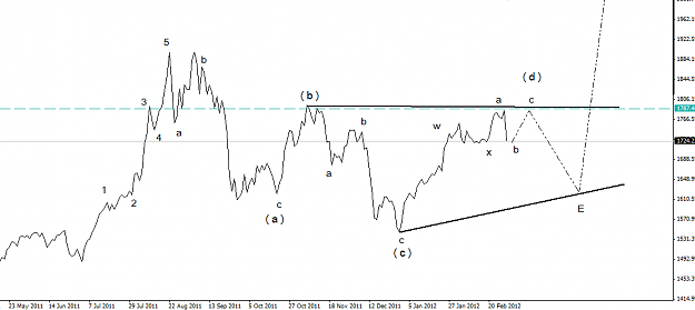 Click to Enlarge

Name: xauusd-2.png
Size: 25 KB