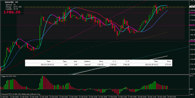 Click to Enlarge

Name: xau feb 28 sell 1hr.gif
Size: 34 KB