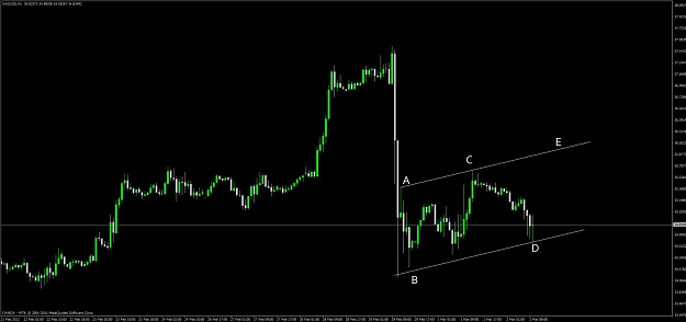 Click to Enlarge

Name: xag_usd_1h.jpg
Size: 58 KB