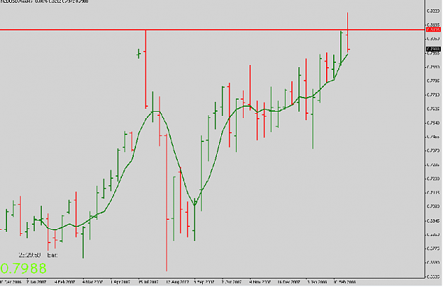 Click to Enlarge

Name: nzdusd weekly.PNG
Size: 21 KB