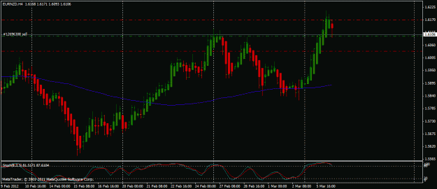 Click to Enlarge

Name: eurnzd.gif
Size: 19 KB