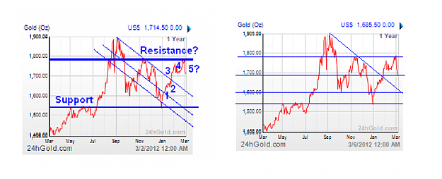 Click to Enlarge

Name: gold01.PNG
Size: 68 KB