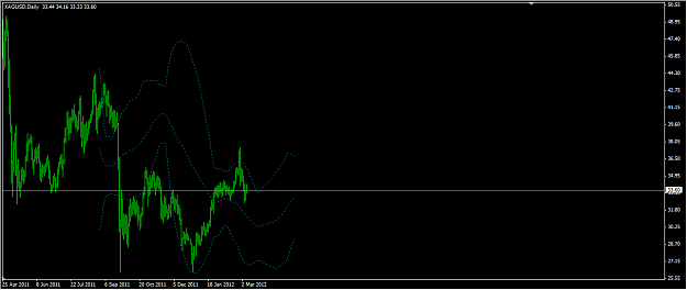 Click to Enlarge

Name: Forward_in_time.png
Size: 30 KB