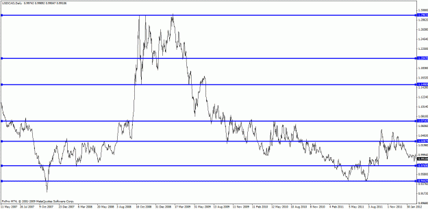 Click to Enlarge

Name: usdcad-daily-sr.gif
Size: 22 KB