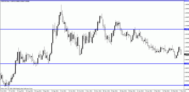Click to Enlarge

Name: usdcad-daily-pa.gif
Size: 22 KB