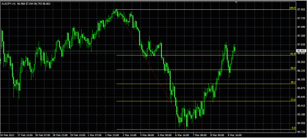 Click to Enlarge

Name: aud jpy fibo.GIF
Size: 32 KB
