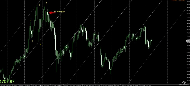 Click to Enlarge

Name: Gold daily EP formation.jpg
Size: 95 KB