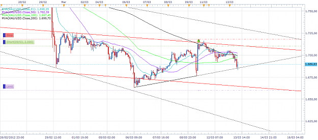 Click to Enlarge

Name: dummytrade2.png
Size: 64 KB