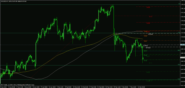 Click to Enlarge

Name: xauusd.gif
Size: 31 KB