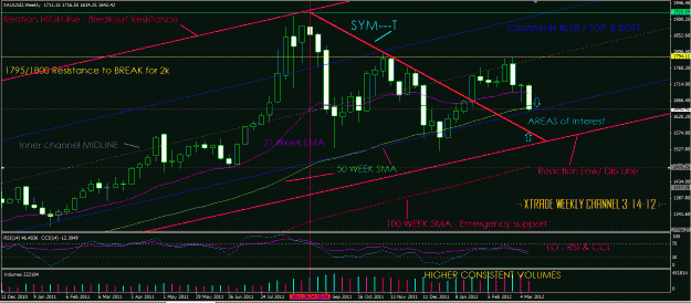 Click to Enlarge

Name: XAU WEEKLY CHAN 31412.GIF
Size: 45 KB