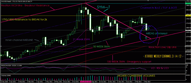 Click to Enlarge

Name: XAU WEEKLY CHAN 31412 v2.GIF
Size: 47 KB