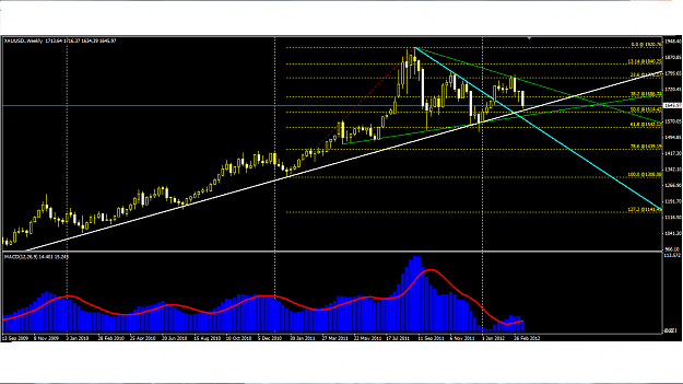 Click to Enlarge

Name: gold weekly TL.png
Size: 53 KB