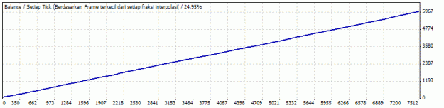 Click to Enlarge

Name: StrategyTesterz.gif
Size: 7 KB