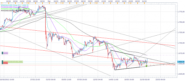 Click to Enlarge

Name: xau-h1-20120321.png
Size: 76 KB
