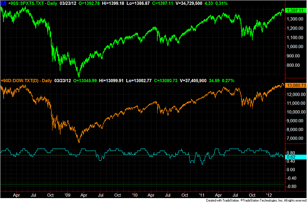Click to Enlarge

Name: S&P Dow.png
Size: 81 KB