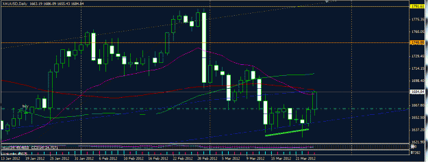 Click to Enlarge

Name: xau daily beaut.GIF
Size: 24 KB